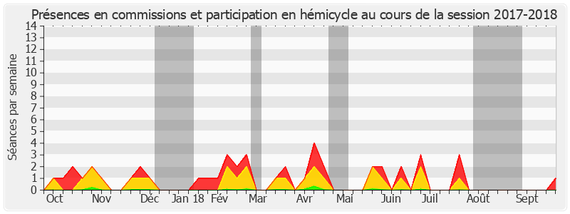 Participation globale-20172018 de Jean Louis Masson