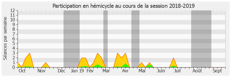 Participation hemicycle-20182019 de Jean Louis Masson