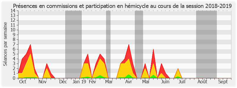 Participation globale-20182019 de Jean Louis Masson