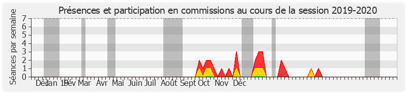 Participation commissions-20192020 de Jean Louis Masson