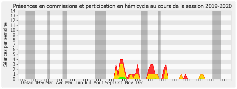 Participation globale-20192020 de Jean Louis Masson