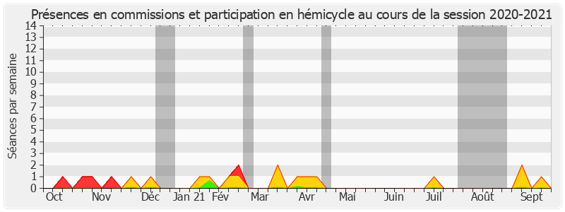 Participation globale-20202021 de Jean Louis Masson