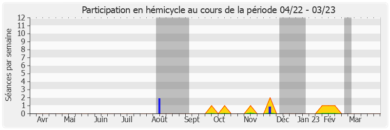 Participation hemicycle-annee de Jean Louis Masson