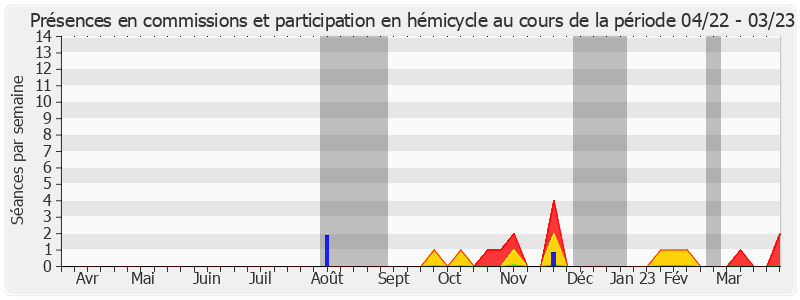 Participation globale-annee de Jean Louis Masson