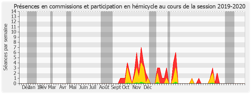 Participation globale-20192020 de Jean-Louis Tourenne