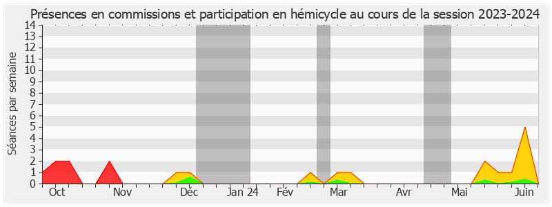 Participation globale-20232024 de Jean-Luc BRAULT