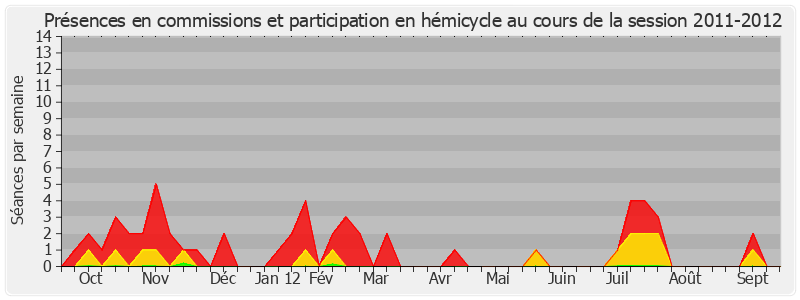 Participation globale-20112012 de Jean-Luc Fichet