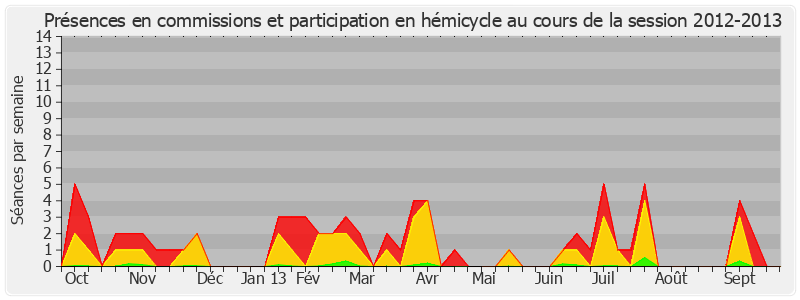 Participation globale-20122013 de Jean-Luc Fichet