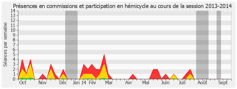 Participation globale-20132014 de Jean-Luc Fichet