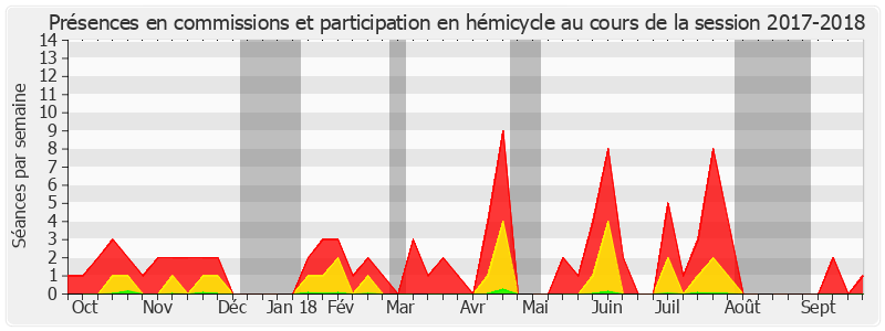 Participation globale-20172018 de Jean-Luc Fichet