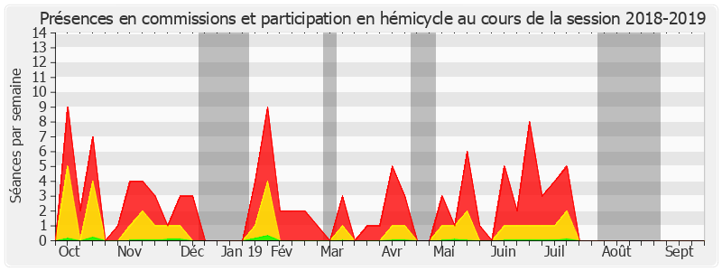 Participation globale-20182019 de Jean-Luc Fichet