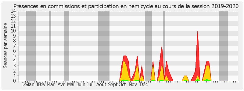 Participation globale-20192020 de Jean-Luc Fichet