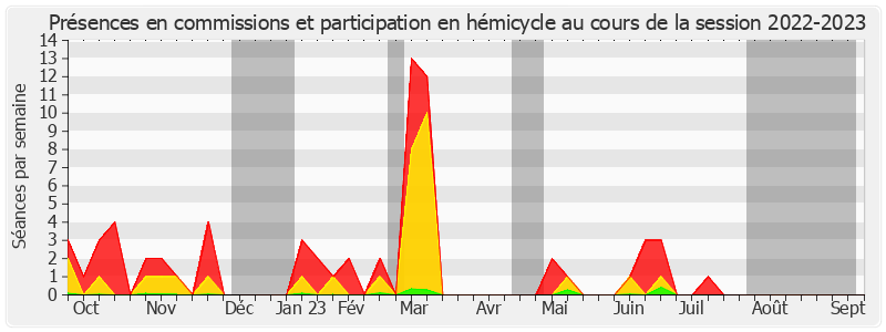 Participation globale-20222023 de Jean-Luc Fichet