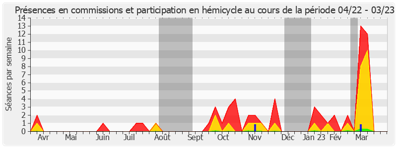 Participation globale-annee de Jean-Luc Fichet