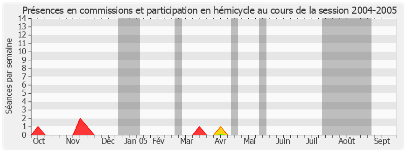 Participation globale-20042005 de Jean-Luc Miraux