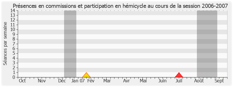 Participation globale-20062007 de Jean-Luc Miraux