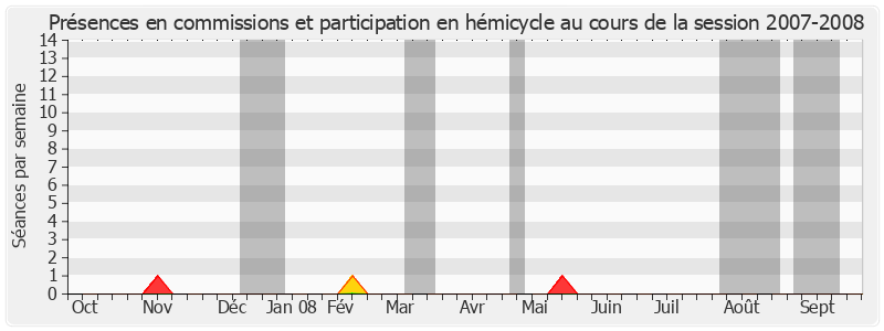 Participation globale-20072008 de Jean-Luc Miraux