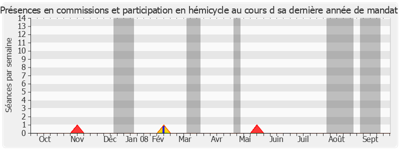 Participation globale-annee de Jean-Luc Miraux