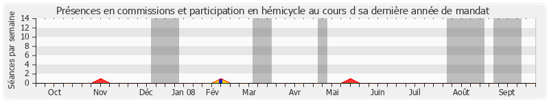 Participation globale-annee de Jean-Luc Miraux