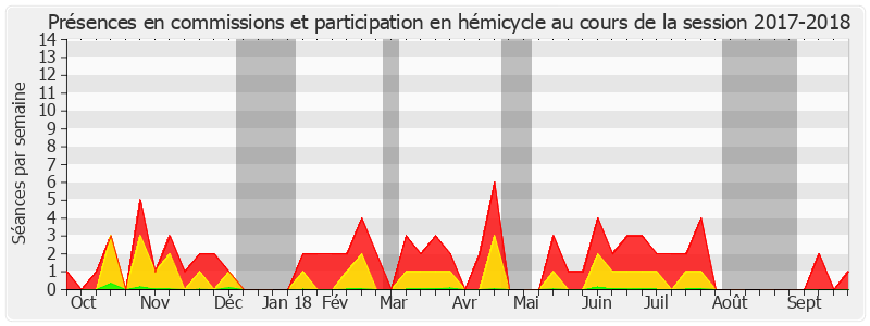 Participation globale-20172018 de Jean-Marc Boyer