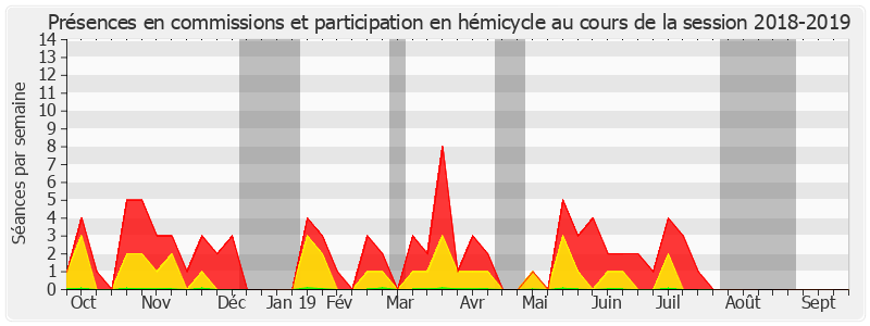 Participation globale-20182019 de Jean-Marc Boyer