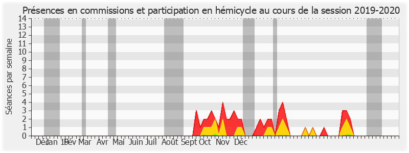 Participation globale-20192020 de Jean-Marc Boyer
