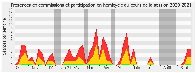 Participation globale-20202021 de Jean-Marc Boyer