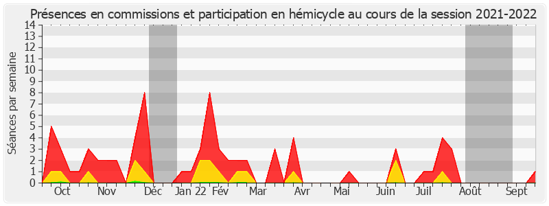 Participation globale-20212022 de Jean-Marc Boyer