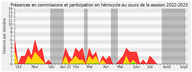 Participation globale-20222023 de Jean-Marc Boyer