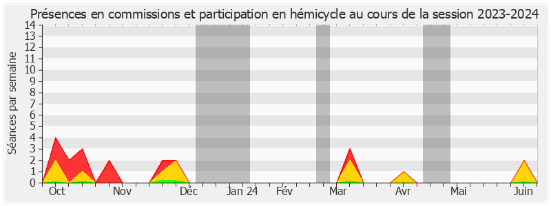 Participation globale-20232024 de Jean-Marc Boyer