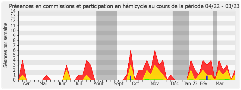 Participation globale-annee de Jean-Marc Boyer