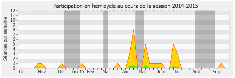 Participation hemicycle-20142015 de Jean-Marc Gabouty