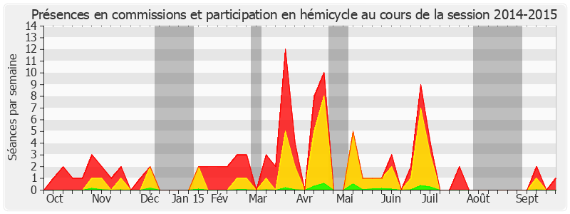 Participation globale-20142015 de Jean-Marc Gabouty