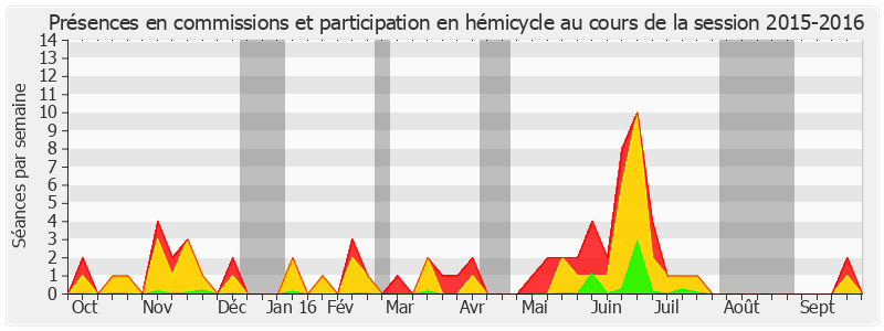 Participation globale-20152016 de Jean-Marc Gabouty