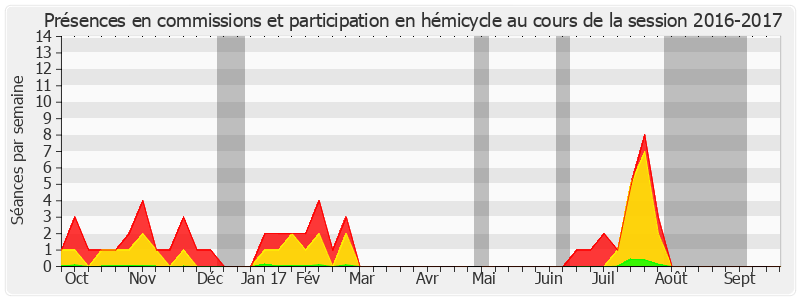 Participation globale-20162017 de Jean-Marc Gabouty