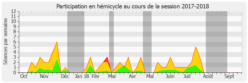 Participation hemicycle-20172018 de Jean-Marc Gabouty