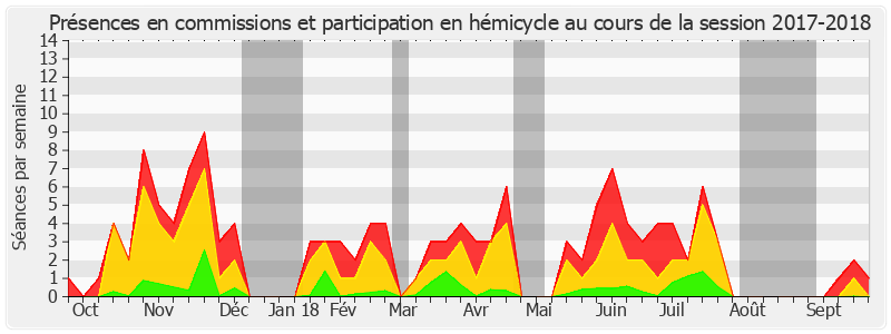 Participation globale-20172018 de Jean-Marc Gabouty