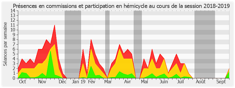 Participation globale-20182019 de Jean-Marc Gabouty