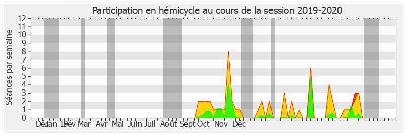 Participation hemicycle-20192020 de Jean-Marc Gabouty
