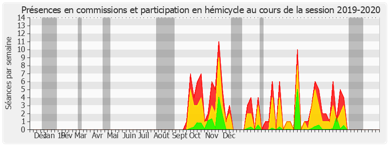 Participation globale-20192020 de Jean-Marc Gabouty