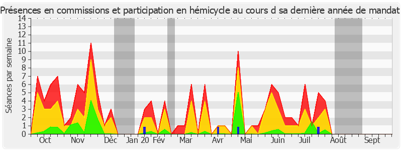 Participation globale-annee de Jean-Marc Gabouty