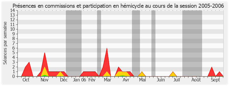 Participation globale-20052006 de Jean-Marc Juilhard