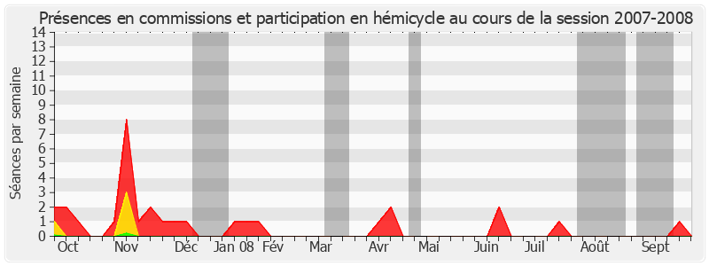 Participation globale-20072008 de Jean-Marc Juilhard