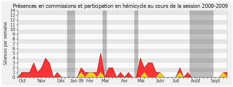 Participation globale-20082009 de Jean-Marc Juilhard