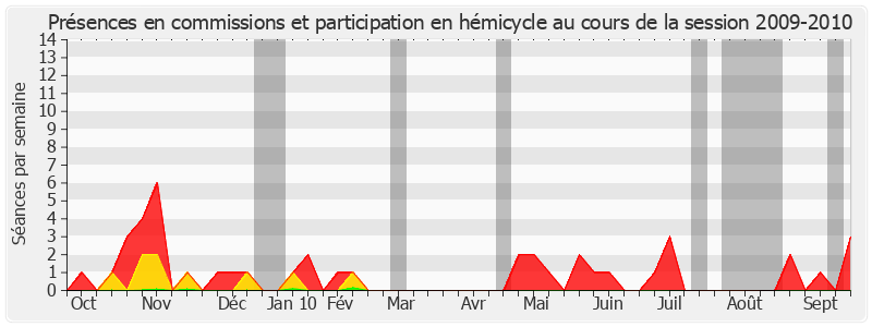 Participation globale-20092010 de Jean-Marc Juilhard