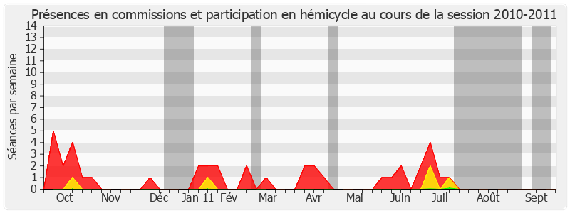 Participation globale-20102011 de Jean-Marc Juilhard