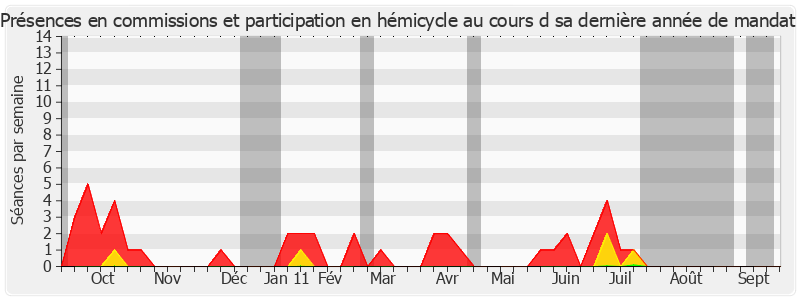 Participation globale-annee de Jean-Marc Juilhard