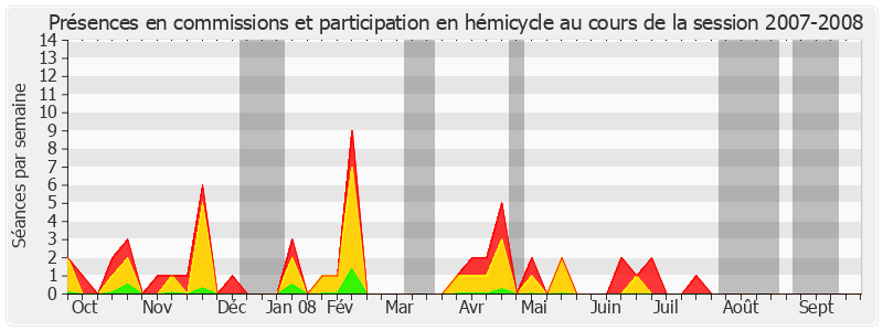 Participation globale-20072008 de Jean-Marc Pastor