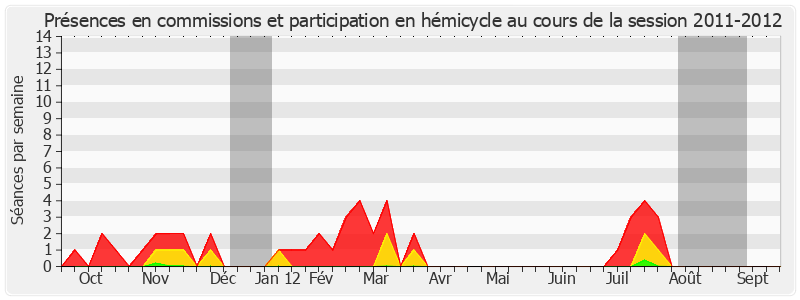 Participation globale-20112012 de Jean-Marc Pastor