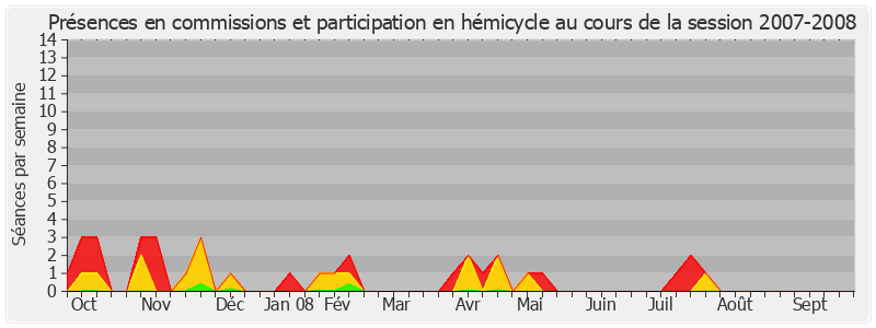 Participation globale-20072008 de Jean-Marc Todeschini